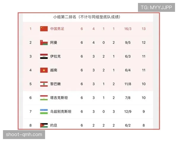 乌兹别克斯坦冲击2026世界杯赛程预测 中亚狼能否创造历史突围美加墨