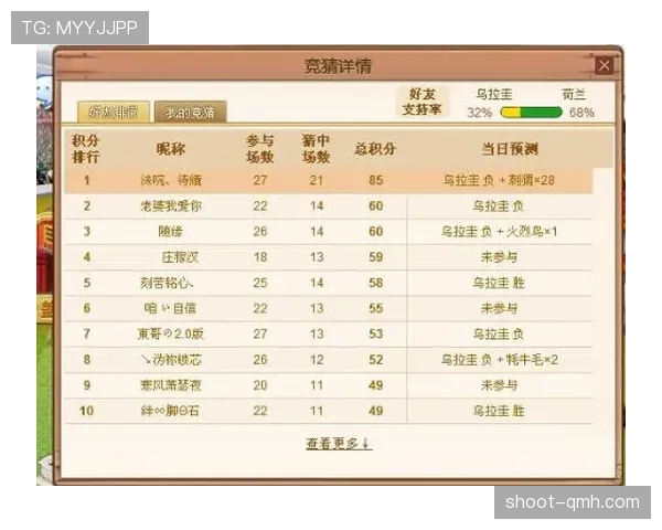 2026世界杯官方积分排序怎么算 2026世界杯官方积分排序怎么算