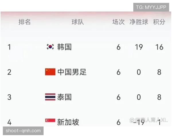 2026世界杯积分榜同分会看纪律分吗 2026世界杯积分榜同分会看纪律分吗
